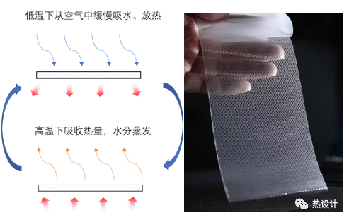 【资讯】发汗冷却手机壳的冷却原理和实际应用(图5)