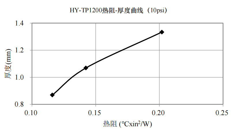HY-TP1200(图2)
